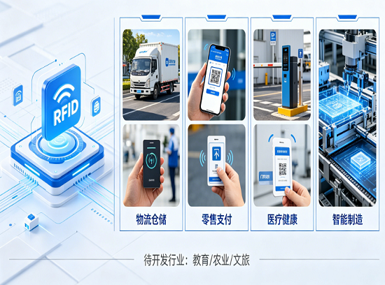 藏在生活里的RFID：目前应用最广的5大领域，这些行业正待开发！