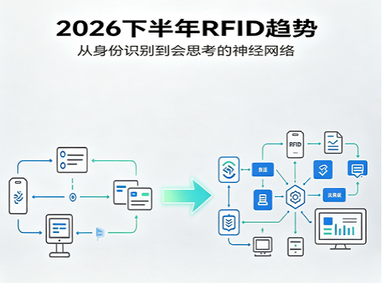 2026下半年RFID趋势：从“身份识别”到“会思考的神经网络”