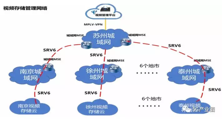 5G时代新型基础设施十大应用场景