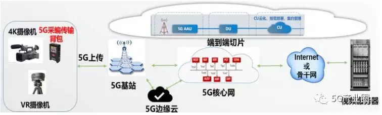 5G时代新型基础设施十大应用场景